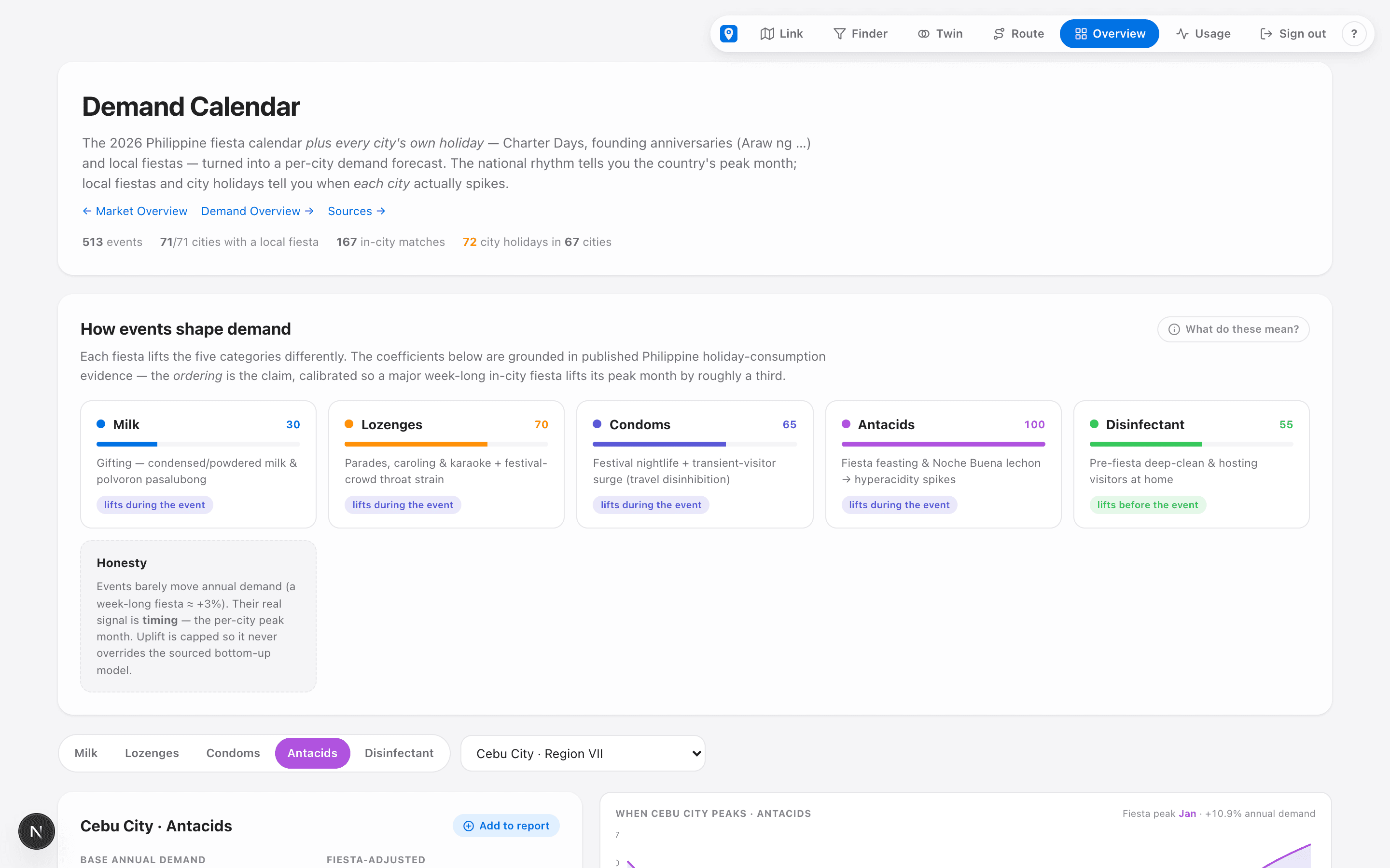 Demand Calendar — fiesta and holiday demand timing by city