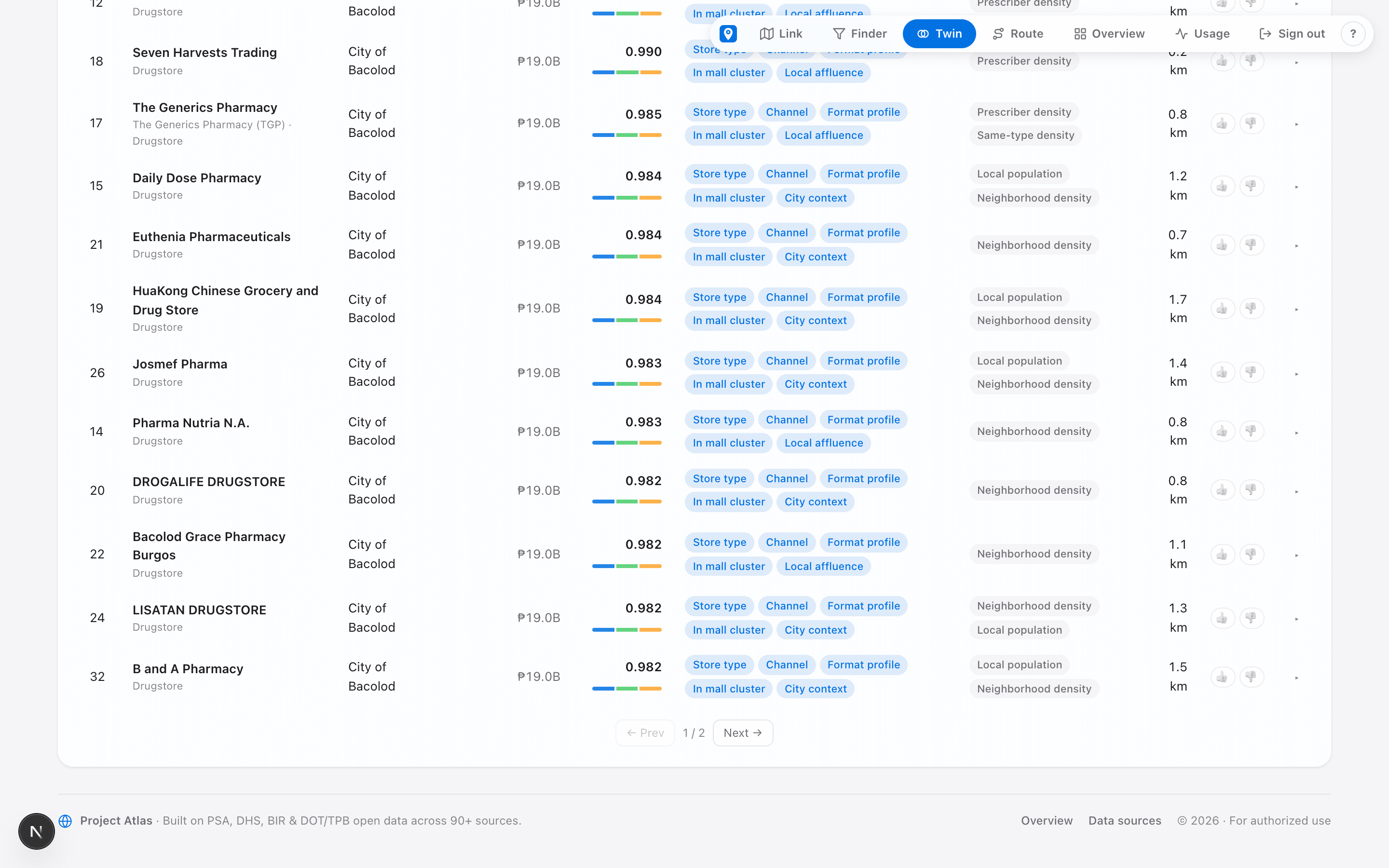 Atlas Twin — similarity-ranked lookalike stores with match signals